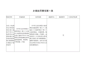 行政处罚标准.docx