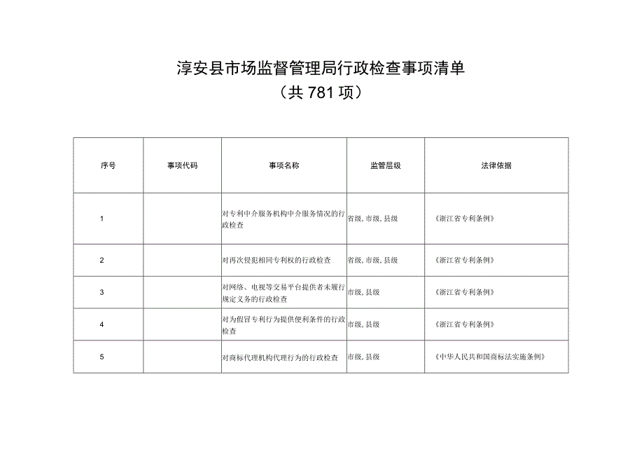 淳安县市场监督管理局行政检查事项清单共781项.docx_第1页