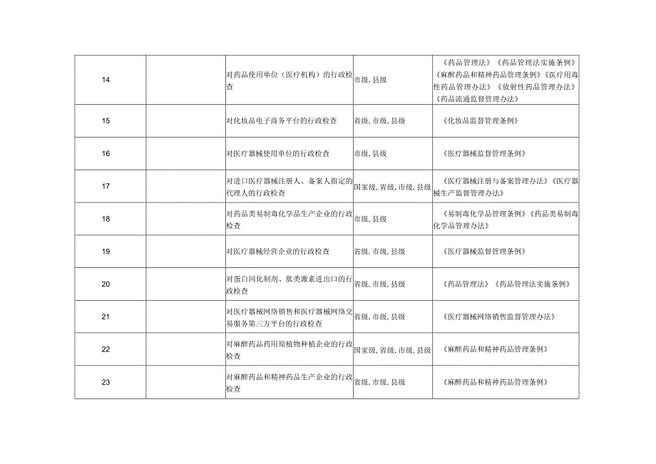 淳安县市场监督管理局行政检查事项清单共781项.docx_第3页