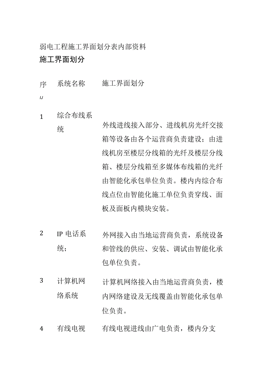 弱电工程施工界面划分表内部资料.docx_第1页