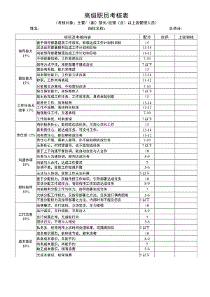 薪酬管理-绩效考核043员工绩效考核表格.docx