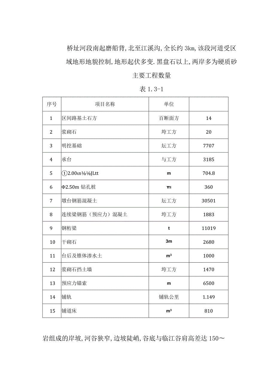 万州长江大桥某标段施工组织设计secret工程文档范本.docx_第2页