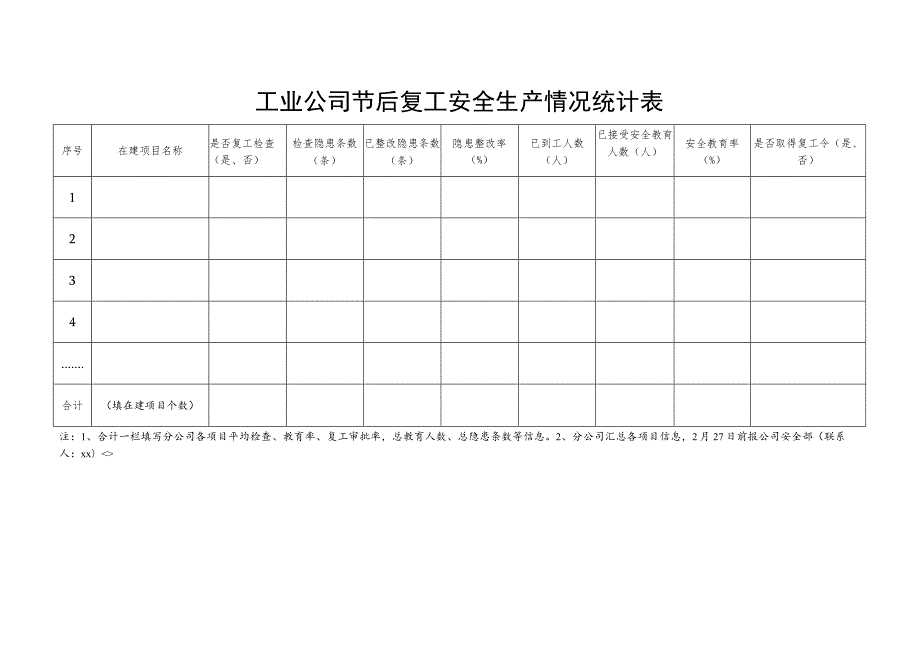 公司节后复工安全生产情况统计表.docx_第1页