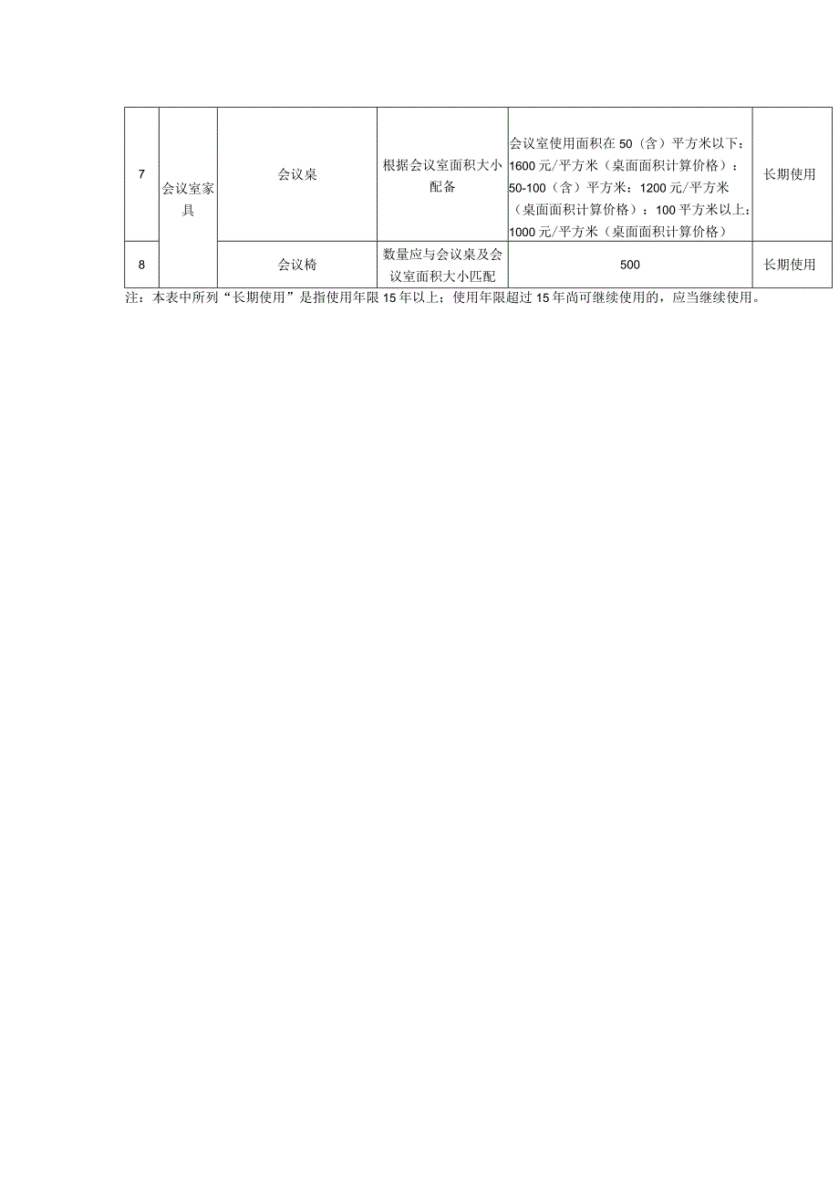 行政事业单位通用办公家具购置费预算标准.docx_第2页