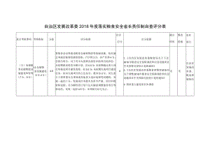 自治区发展改革委2018年度落实粮食安全省长责任制自查评分表.docx