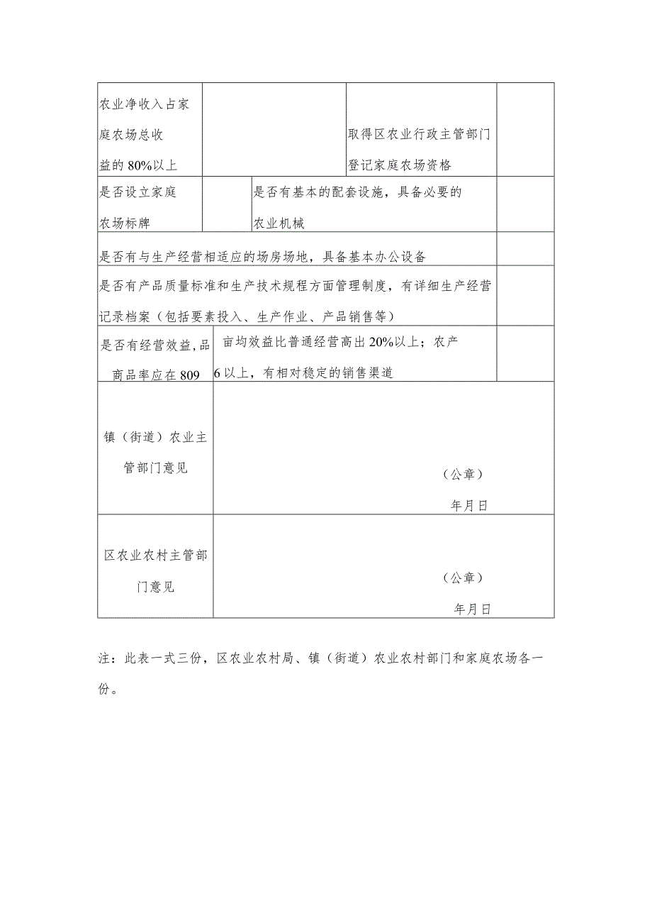 潮阳区区级示范家庭农场申报监测表.docx_第2页