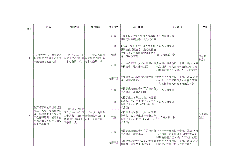 重庆市交通运输安全生产监督管理行政处罚裁量基准.docx_第2页