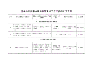 潼关县加强事中事后监管重点工作任务细化分工表.docx