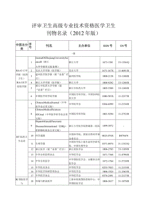 评审卫生高级专业技术资格医学卫生刊物名录2012年版.docx