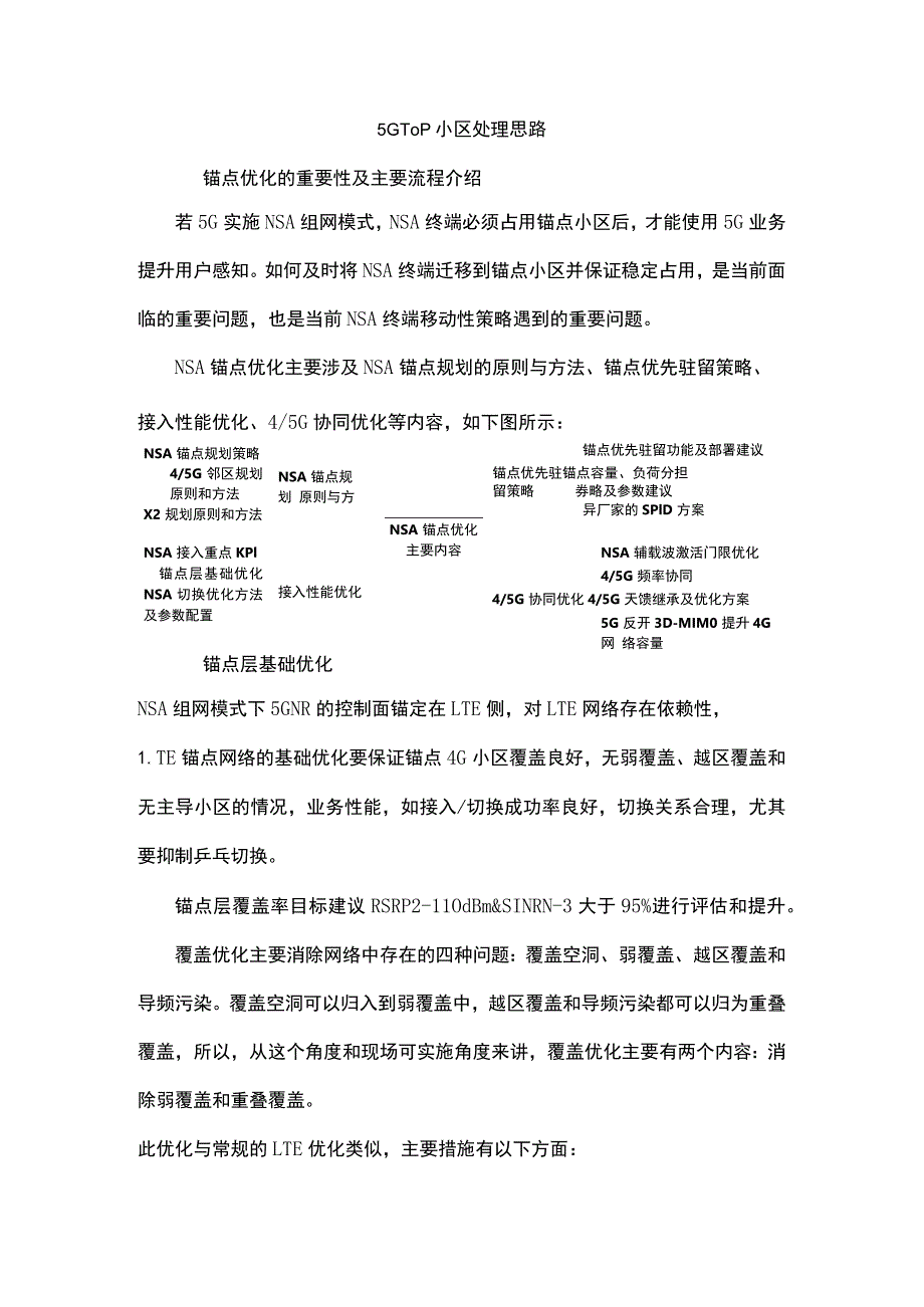 5GNSATOP小区处理.docx_第1页