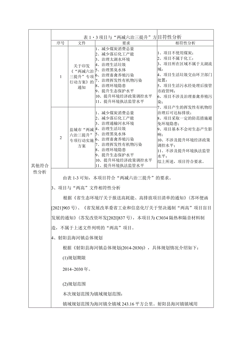 年产20万立方米防火保温材料、150万平方米隔音材料项目环评报告表.docx_第3页