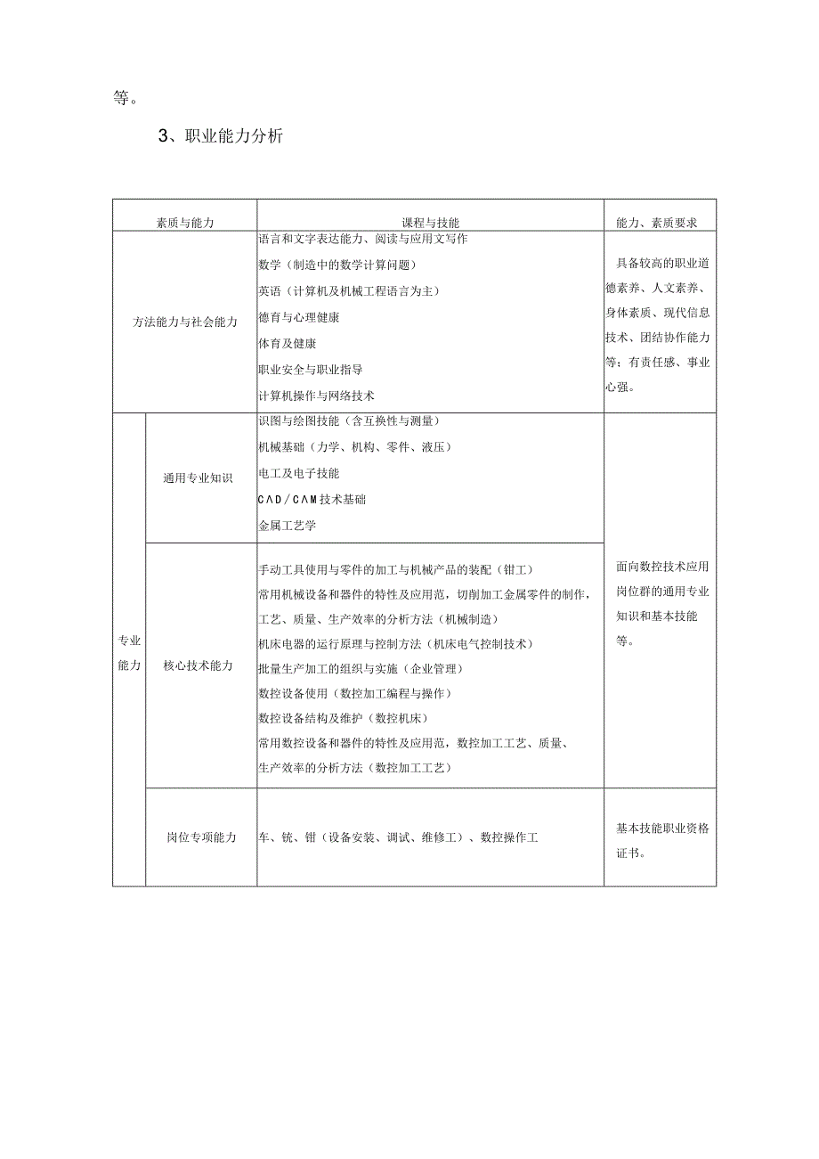 数控技术应用专业人才培养方案.docx_第3页