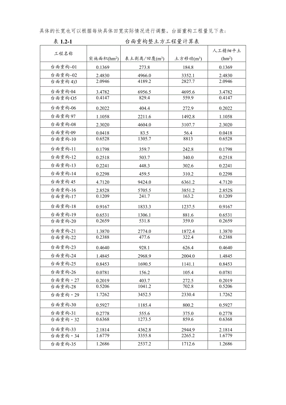 谭家坝村土地整理项目实施方案B册.docx_第2页