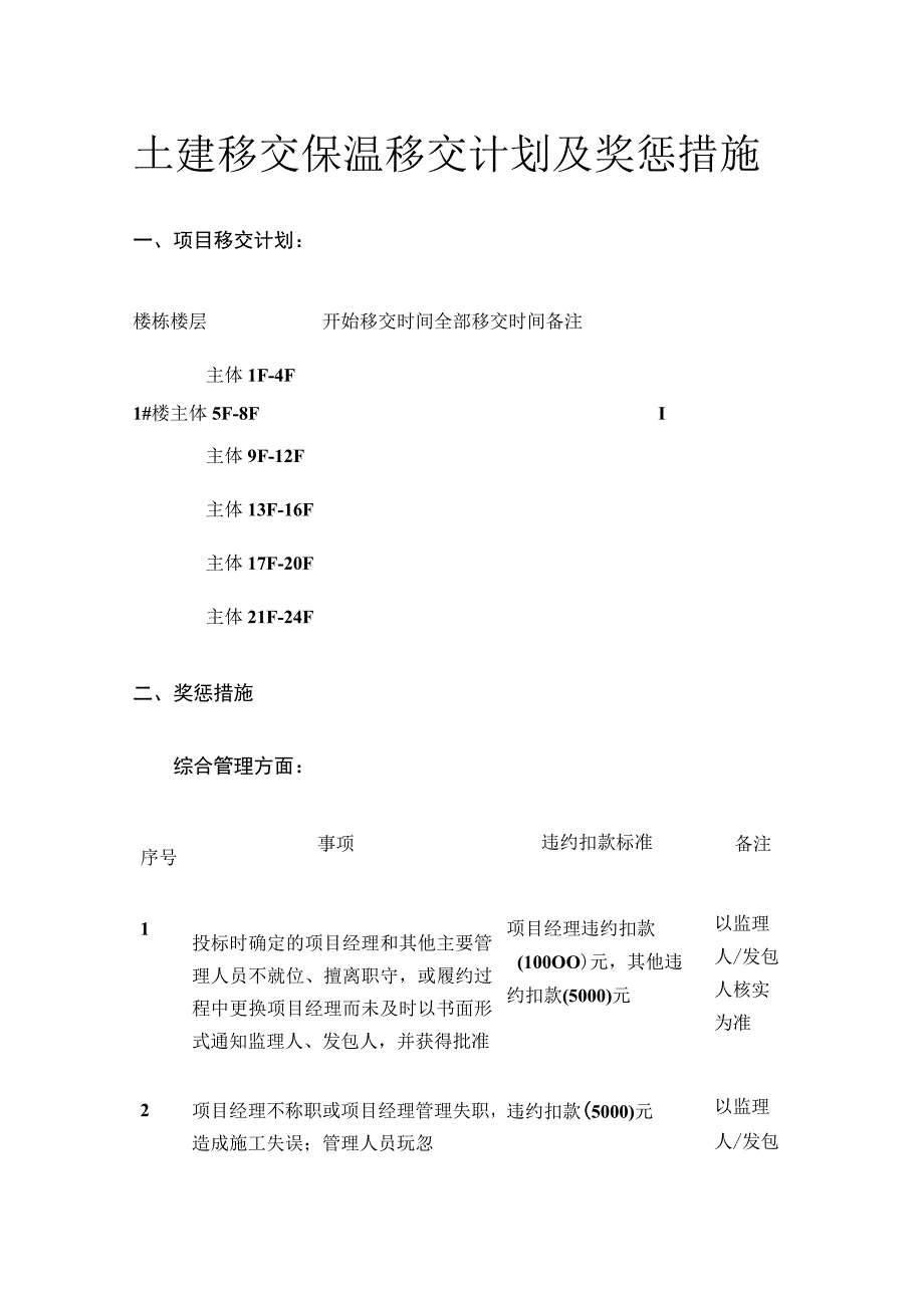 土建移交保温移交计划及奖惩措施全.docx_第1页