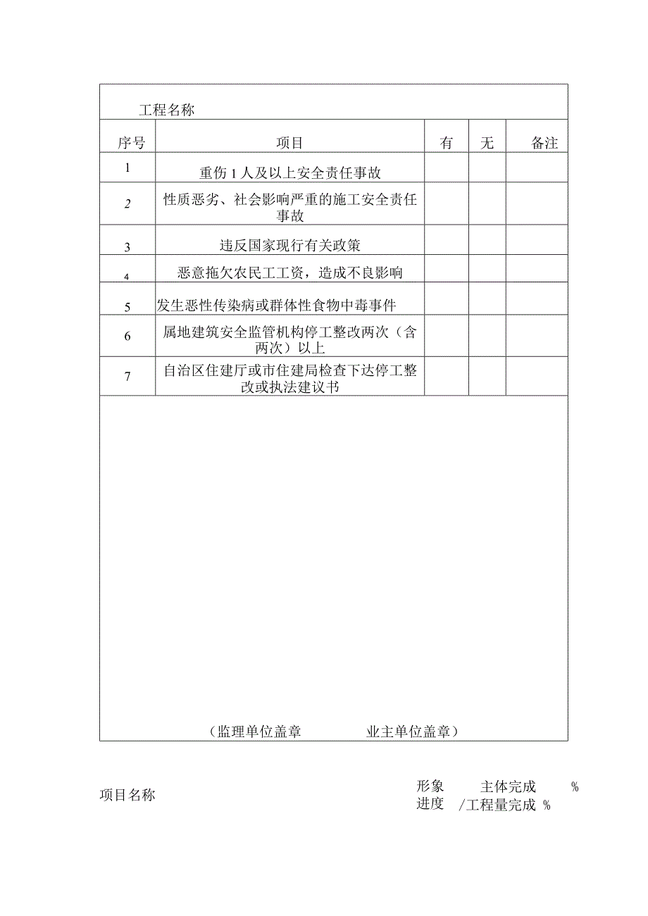 赤峰市建筑施工安全标准化示范工地创建申报表.docx_第3页