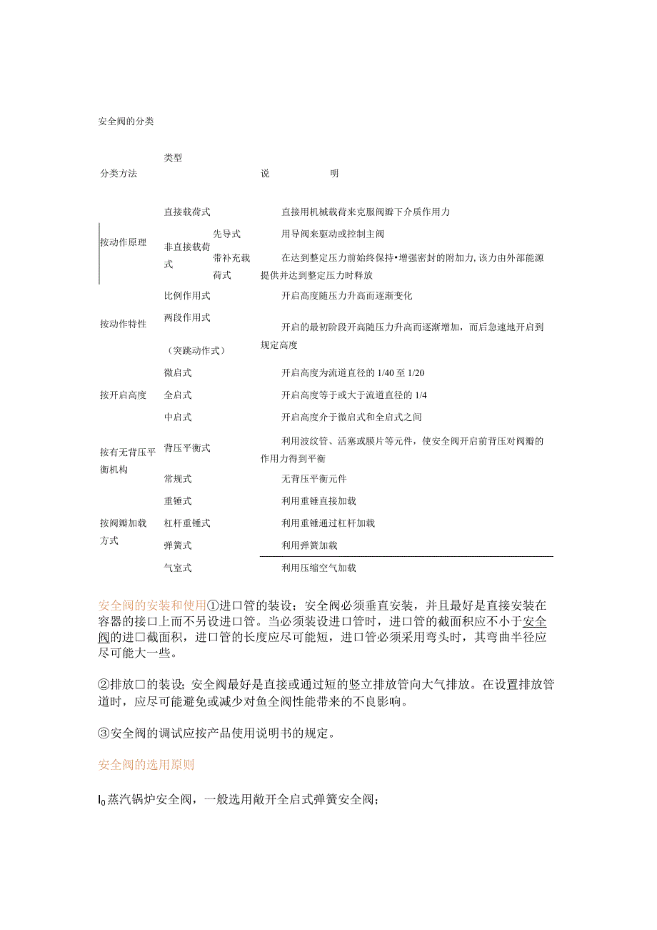 安全阀的分类.docx_第1页