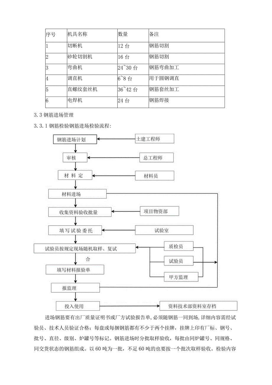 钢筋后台加工作业指导书.docx_第3页