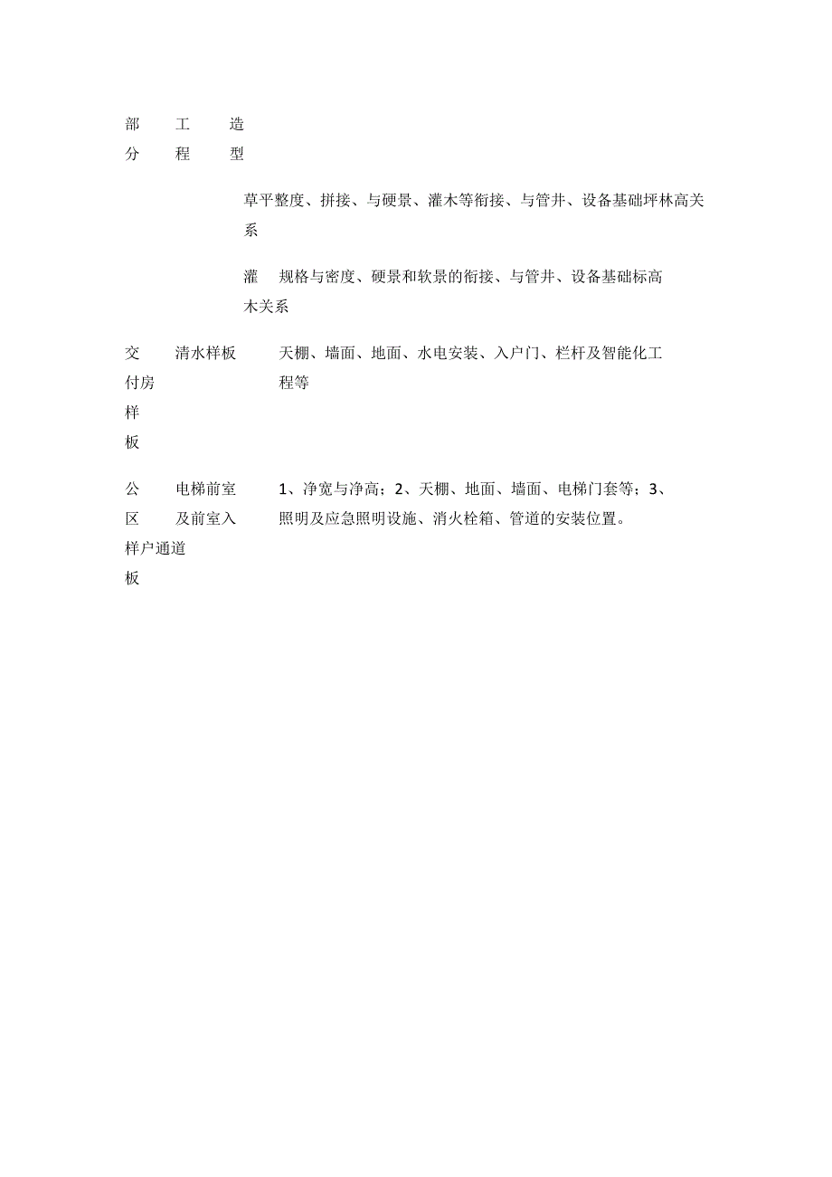 项目样板引路管理作业指引全.docx_第3页