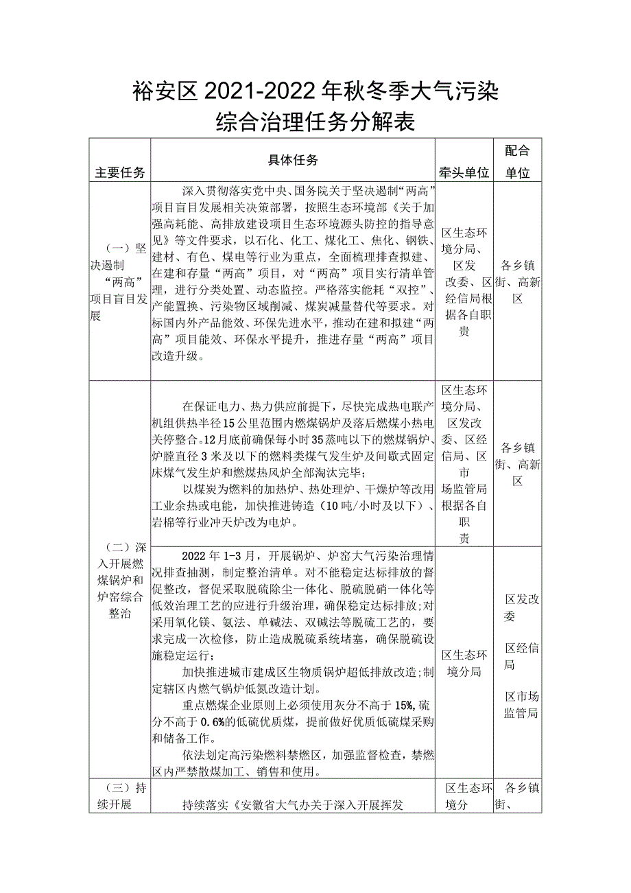 裕安区2021-2022年秋冬季大气污染综合治理任务分解表.docx_第1页