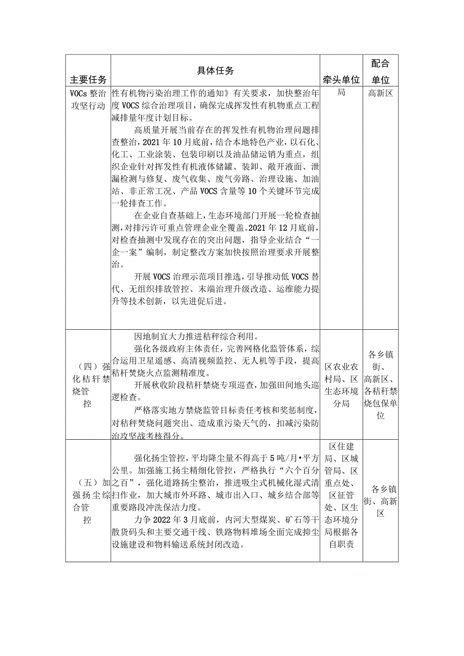 裕安区2021-2022年秋冬季大气污染综合治理任务分解表.docx_第2页