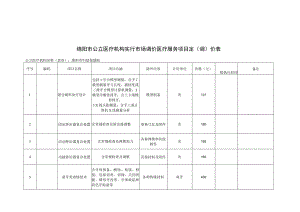 绵阳市公立医疗机构实行市场调价医疗服务项目定调价表.docx