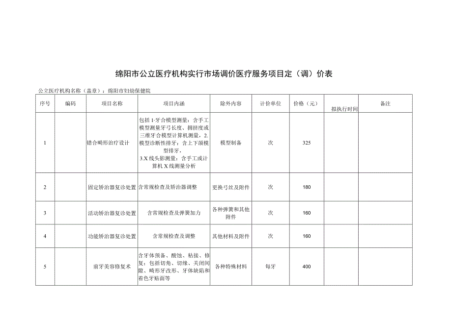 绵阳市公立医疗机构实行市场调价医疗服务项目定调价表.docx_第1页