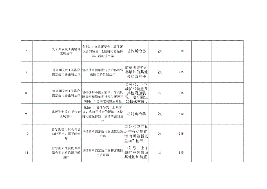 绵阳市公立医疗机构实行市场调价医疗服务项目定调价表.docx_第2页