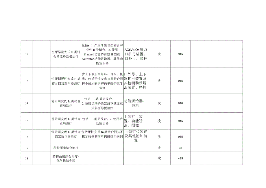 绵阳市公立医疗机构实行市场调价医疗服务项目定调价表.docx_第3页