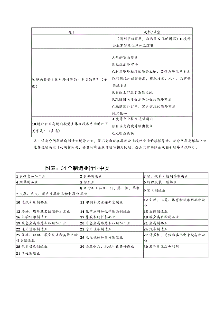 2021年度上半年对外投资备案核准报告信息报送表.docx_第3页