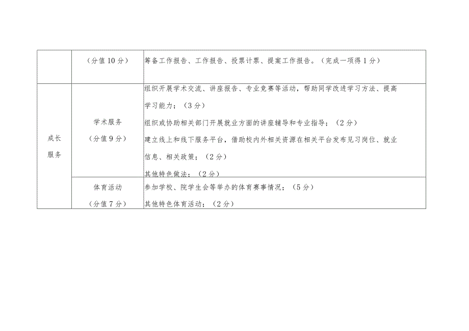 苏州科技大学天平学院优秀学生分会考核细则.docx_第2页