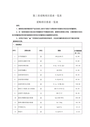 第三章采购项目需求一览表采购项目需求一览表.docx