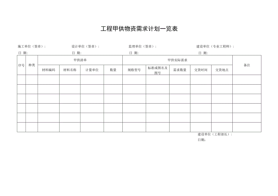 工程甲供物资需求计划一览表.docx_第1页