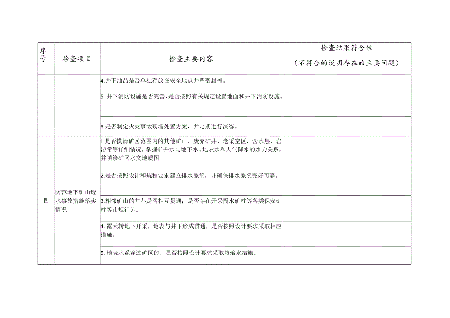 金属非金属地下矿山安全专项执法检查表.docx_第3页