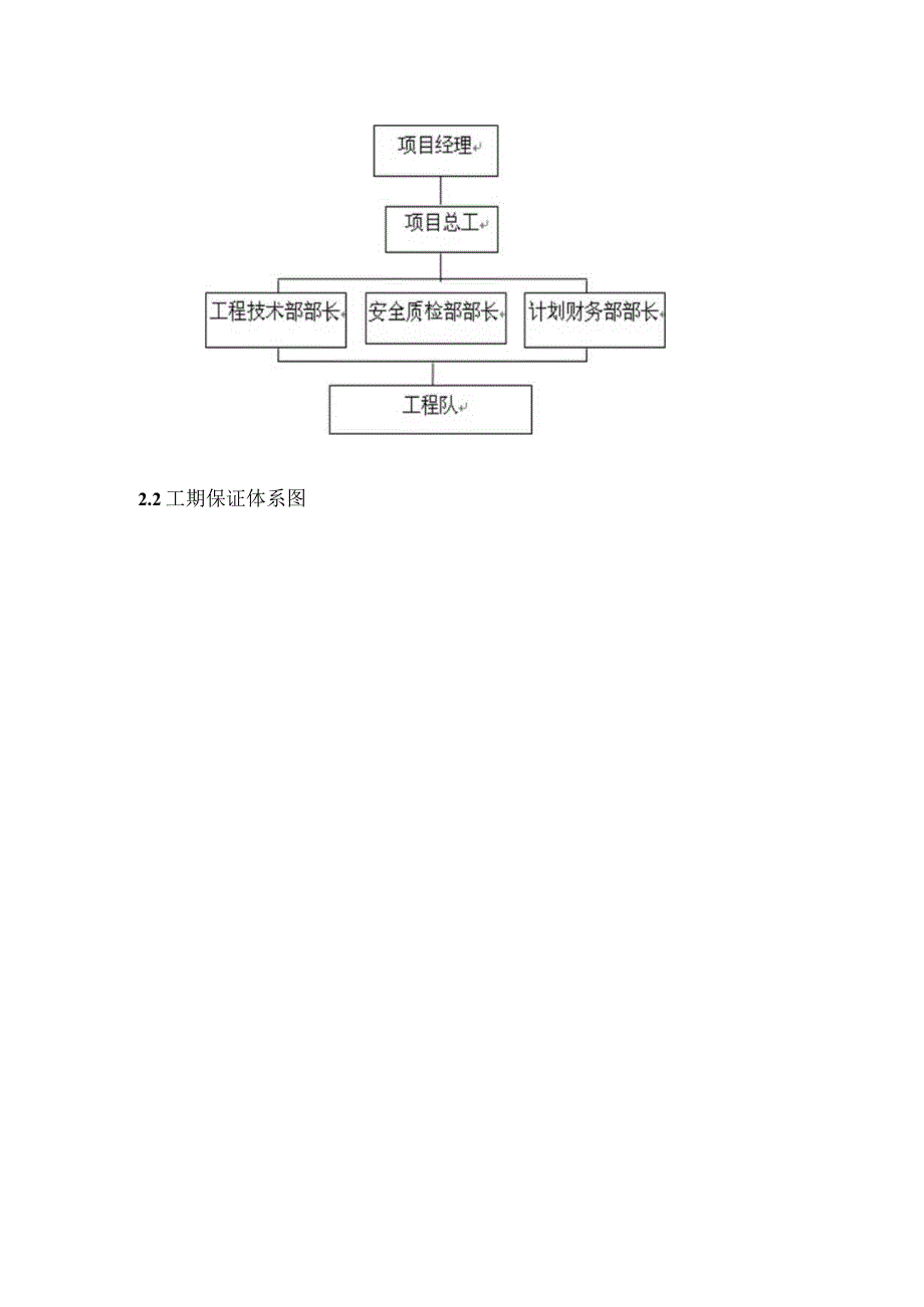 工期关键线路图及保证措施.docx_第2页