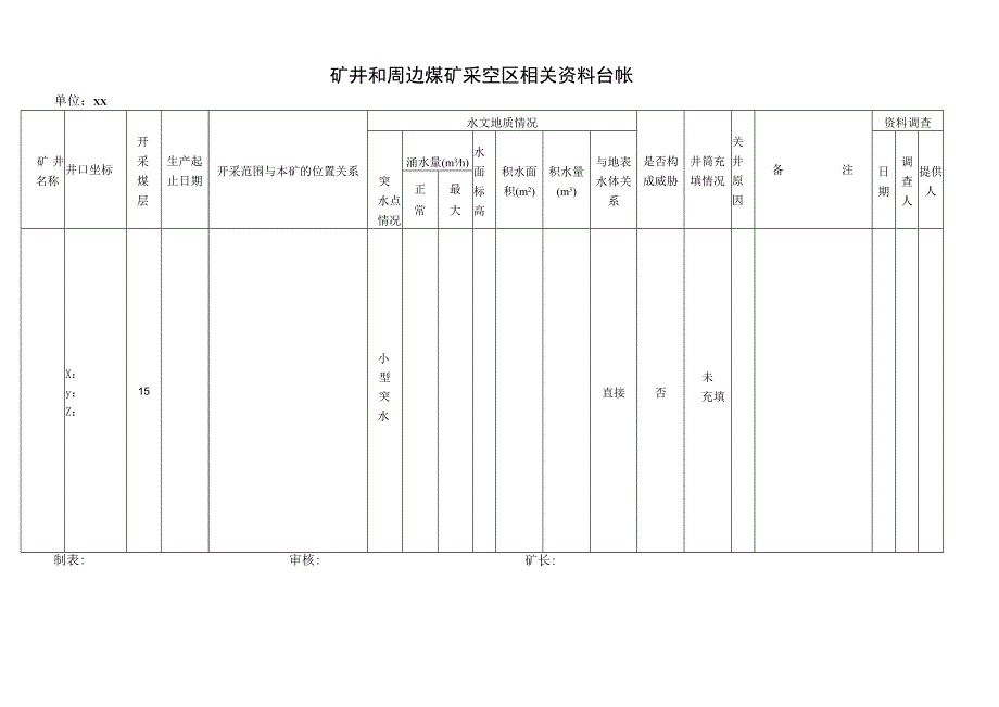 矿井和周边煤矿采空区相关资料台帐.docx_第1页