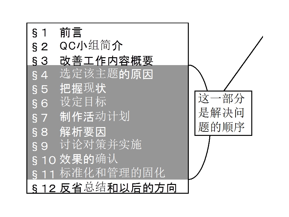 QC改善基本步骤.ppt简略.ppt_第3页