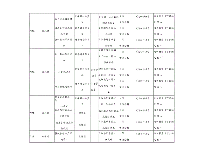 酒店餐饮员工培训--培训流程a(doc 12).docx_第2页