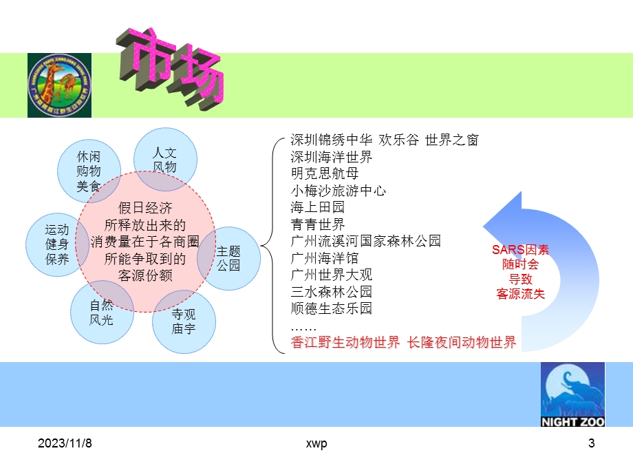 xx野生动物园国庆促销活动策划方案.ppt_第3页