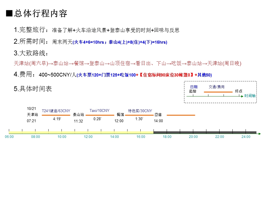 TripofTaimountain(天津→泰山旅游计划).ppt_第2页