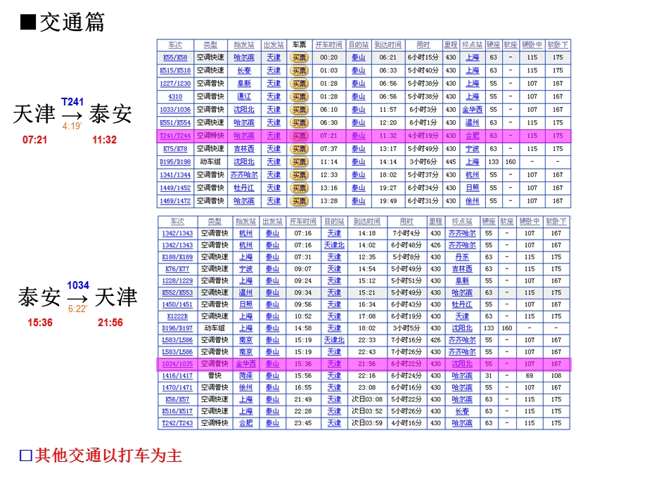 TripofTaimountain(天津→泰山旅游计划).ppt_第3页