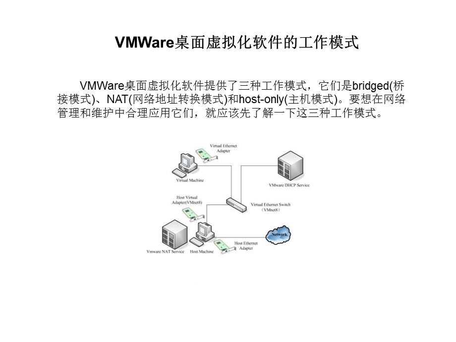 VMWare桌面虚拟化软件的工作模式.ppt_第1页