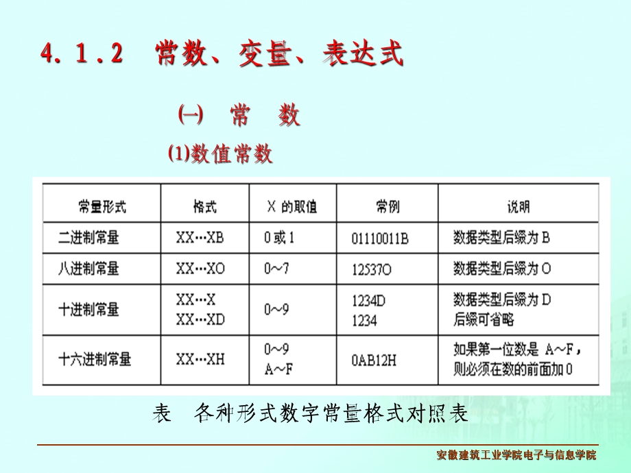 《微机原理》第四章汇编语言程序设计(过控和机械).ppt_第2页