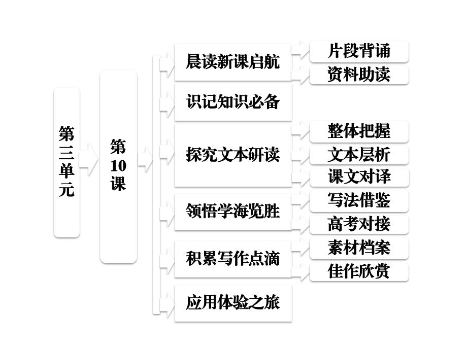 《游褒禅山记》课件(人教必修2).ppt_第1页