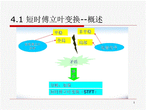 STFT短时傅里叶变换.ppt