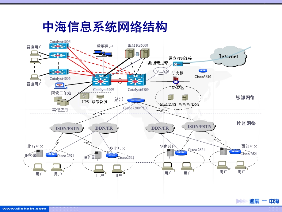 XX物流信息系统建设方案.ppt_第3页