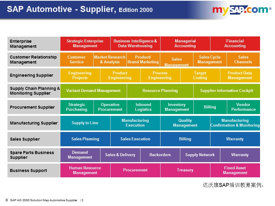 sap汽车供应商解决方案图.ppt_第2页