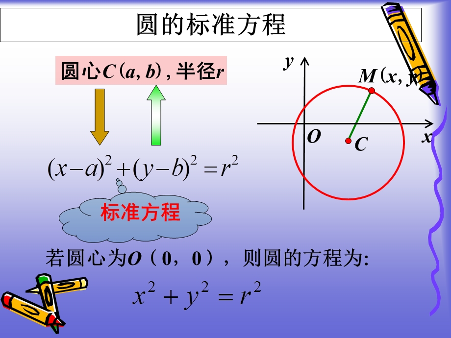 《圆的一般方程》课件(北师版必修2).ppt_第3页