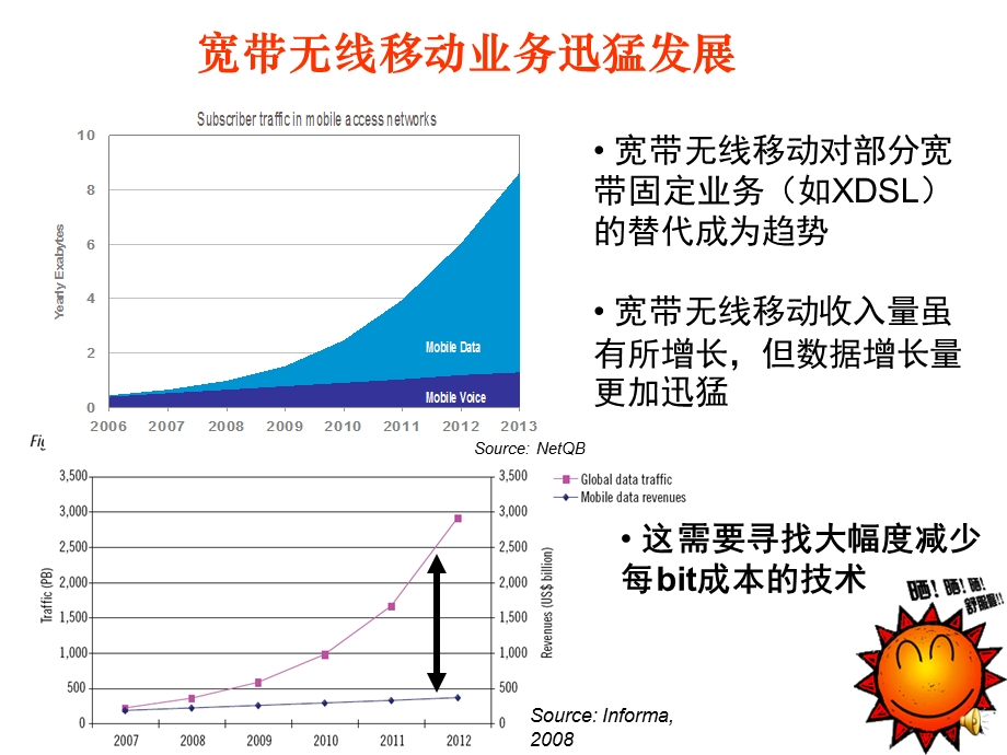 TD-LTE标准及测试研发.ppt_第3页