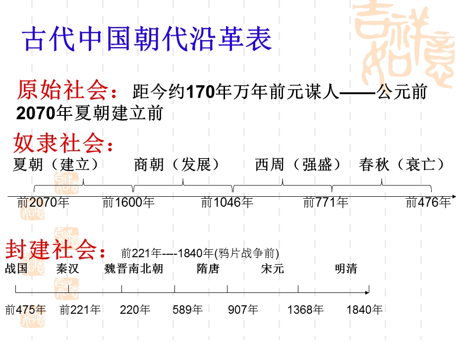 (人民版)中国早期政治制度的特点人民版-必修一.ppt_第2页