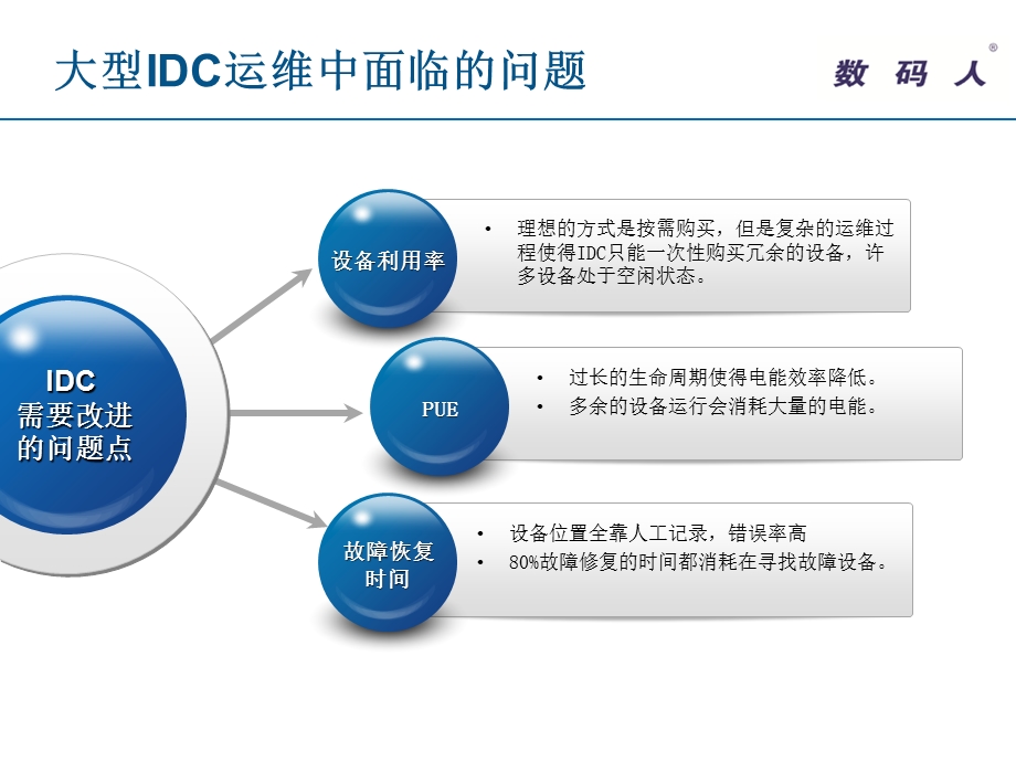 SmarRack产品与方案.ppt_第3页